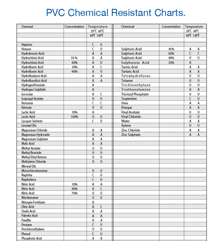 Pvc Chemical Compatibility Chart